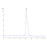 SEC-HPLC - Recombinant Mouse DLK1 Protein (C-terminal His Tag) (A330532) - Antibodies.com
