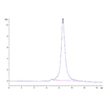 SEC-HPLC - Recombinant Mouse DLL3 Protein (C-terminal His Tag) (A330535) - Antibodies.com
