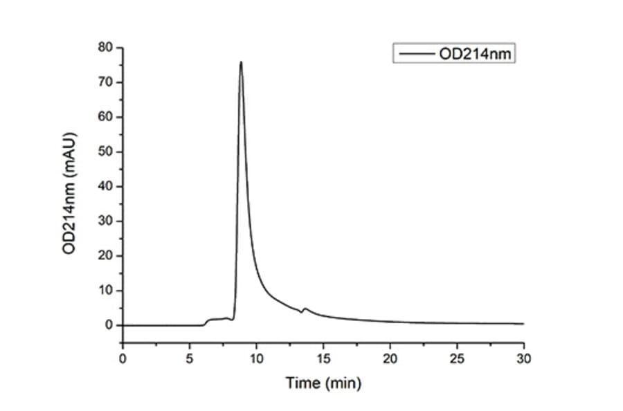 SEC-HPLC - Recombinant Human EPO Protein (C-terminal Human Fc Tag) (A330585) - Antibodies.com