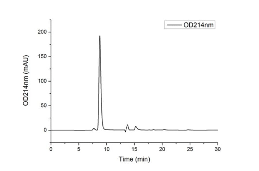 SEC-HPLC - Recombinant Human ErbB2 Protein (C-terminal His Tag) (A330588) - Antibodies.com