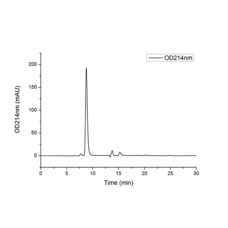 SEC-HPLC - Recombinant Human ErbB2 Protein (C-terminal His Tag) (A330588) - Antibodies.com