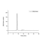 SEC-HPLC - Recombinant Human ErbB2 Protein (C-terminal His Tag) (A330588) - Antibodies.com