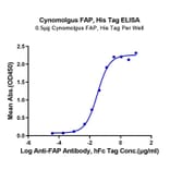 Standard Curve - Recombinant Cynomolgus macaque FAP Protein (N-terminal His Tag) (A330609) - Antibodies.com