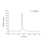 SEC-HPLC - Recombinant Human FGF1 Protein (C-terminal His Tag) (A330621) - Antibodies.com
