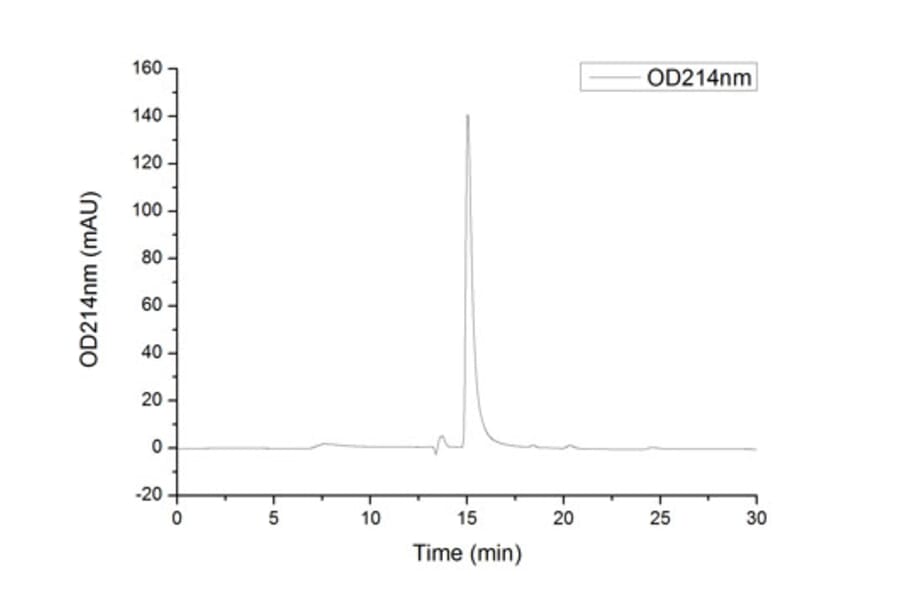SEC-HPLC - Recombinant Human FGFR2 Protein (C-terminal Human Fc and His Tag) (A330636) - Antibodies.com