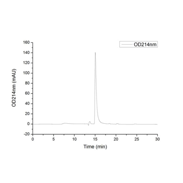 SEC-HPLC - Recombinant Human FGFR2 Protein (C-terminal Human Fc and His Tag) (A330636) - Antibodies.com