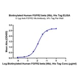 Standard Curve - Recombinant Human FGFR2 Protein (Biotin) (C-terminal His and Avi Tag) (A330639) - Antibodies.com