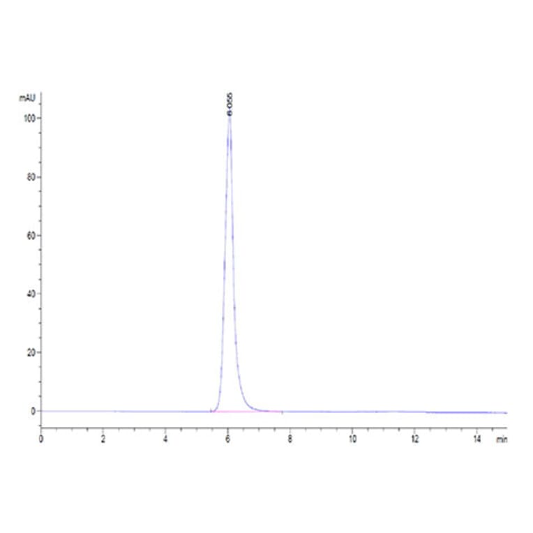 SEC-HPLC - Recombinant Human FGFR2 Protein (C-terminal Human Fc Tag) (A330641) - Antibodies.com