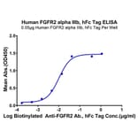 Standard Curve - Recombinant Human FGFR2 Protein (C-terminal Human Fc Tag) (A330641) - Antibodies.com