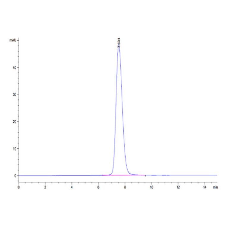 SEC-HPLC - Recombinant Human FGFR2 Protein (C-terminal Human Fc Tag) (A330642) - Antibodies.com