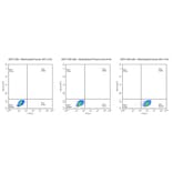 Flow Cytometry - Recombinant Human Glypican 3 Protein (Biotin) (C-terminal His and Avi Tag) (A330710) - Antibodies.com