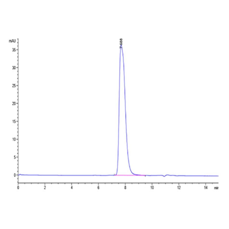 SEC-HPLC - Recombinant Human GPA33 Protein (Biotin) (C-terminal His and Avi Tag) (A330717) - Antibodies.com