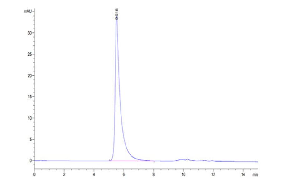 SEC-HPLC - Recombinant Human HHLA2 Protein (C-terminal Human Fc Tag) (A330736) - Antibodies.com