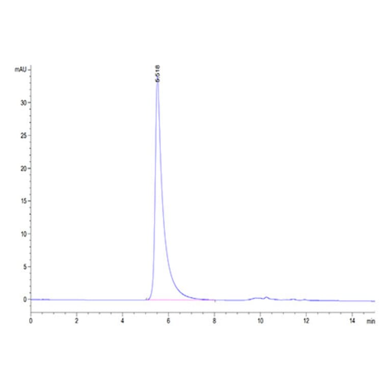 SEC-HPLC - Recombinant Human HHLA2 Protein (C-terminal Human Fc Tag) (A330736) - Antibodies.com