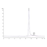 SEC-HPLC - Recombinant Human IFN gamma Protein (Biotin) (C-terminal His and Avi Tag) (A330761) - Antibodies.com