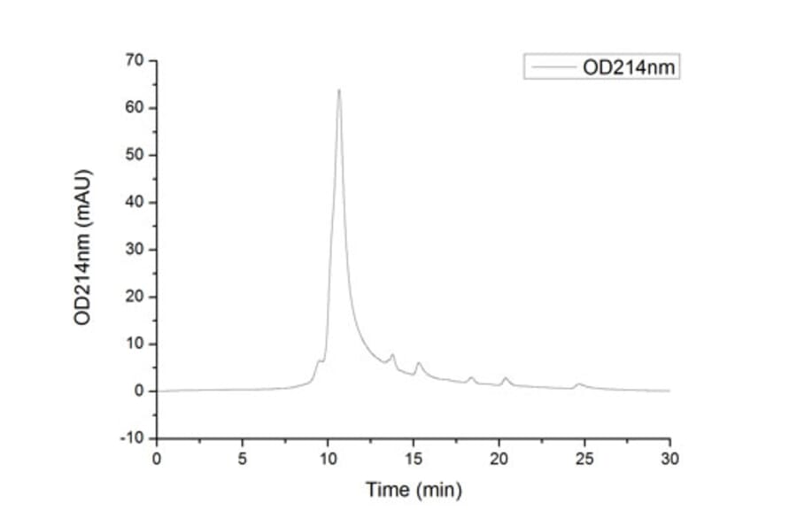 SEC-HPLC - Recombinant Human IGFBP6 Protein (C-terminal His Tag) (A330783) - Antibodies.com