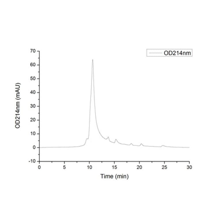 SEC-HPLC - Recombinant Human IGFBP6 Protein (C-terminal His Tag) (A330783) - Antibodies.com