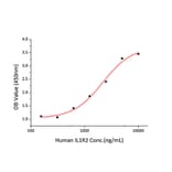 Standard Curve - Recombinant Human IL-1 alpha Protein (C-terminal His Tag) (A330794) - Antibodies.com
