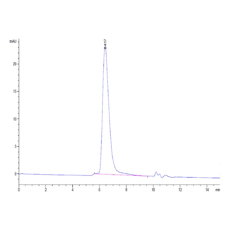 SEC-HPLC - Recombinant Human IL-15RA Protein (C-terminal His and Avi Tag) (A330824) - Antibodies.com