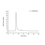 SEC-HPLC - Recombinant Human IL-1R-2 Protein (C-terminal Human Fc and His Tag) (A330850) - Antibodies.com