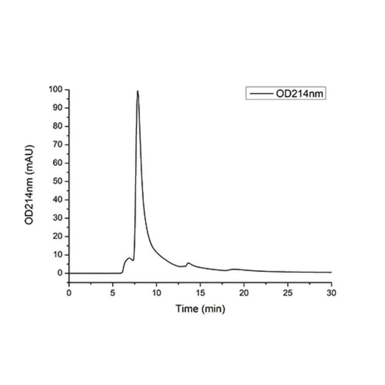 SEC-HPLC - Recombinant Human IL-1RAcP Protein (C-terminal Human Fc Tag) (A330853) - Antibodies.com