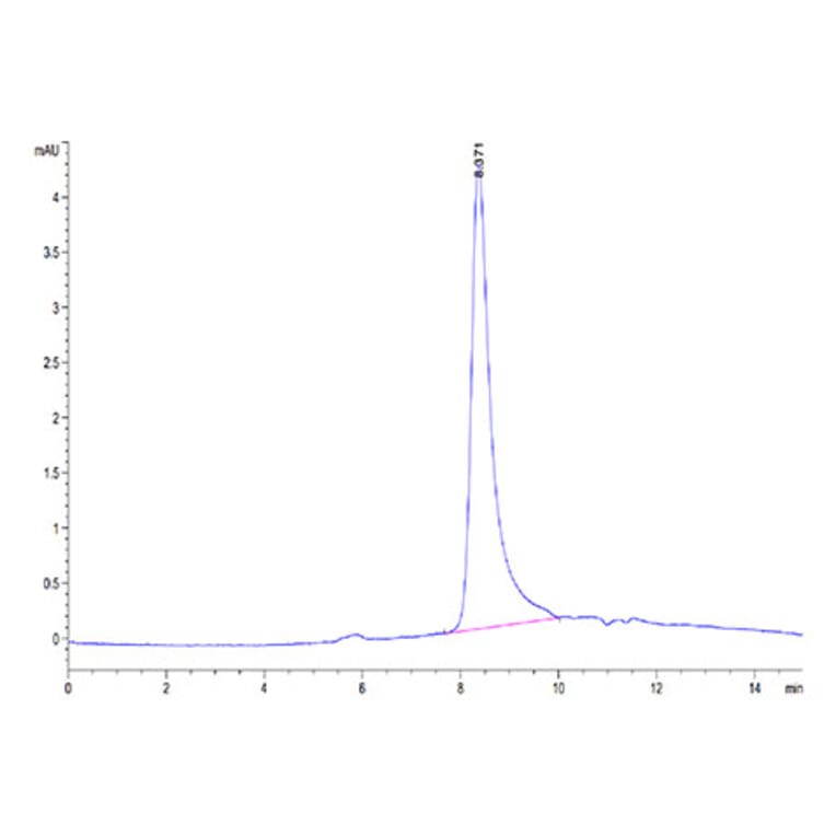 SEC-HPLC - Recombinant Cynomolgus macaque IL-31 Protein (N-terminal His Tag) (A330886) - Antibodies.com