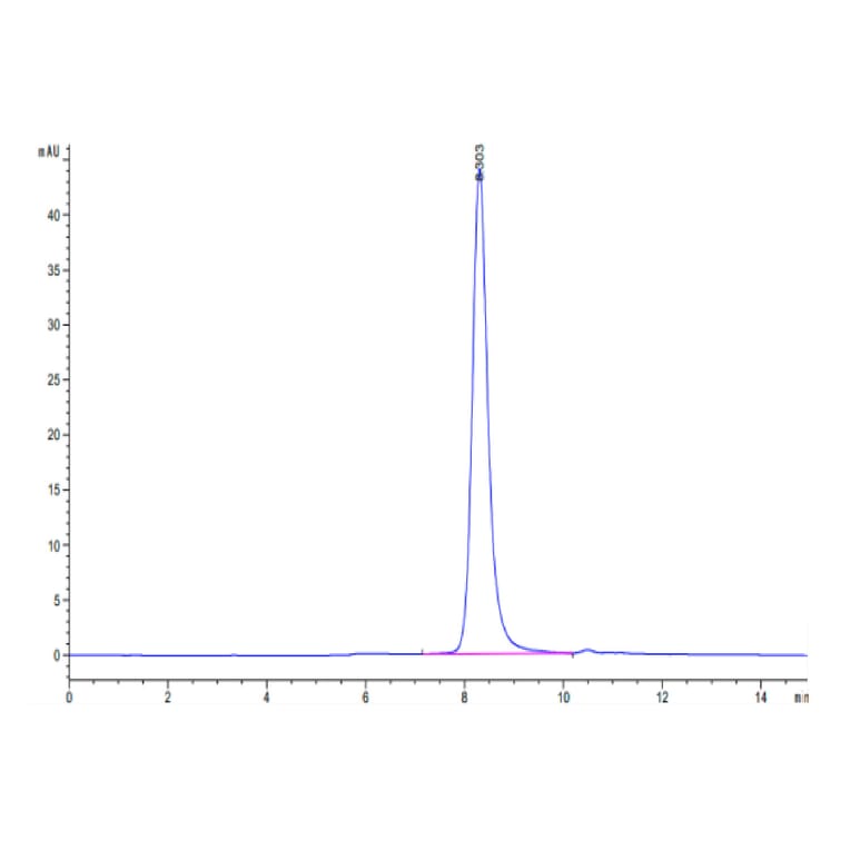 SEC-HPLC - Recombinant Human IL3RA/CD123 Protein (Biotin) (C-terminal His and Avi Tag) (A330905) - Antibodies.com