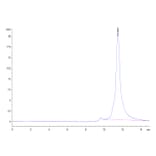SEC-HPLC - Recombinant Human ILT-4 Protein (C-terminal His Tag) (A330935) - Antibodies.com