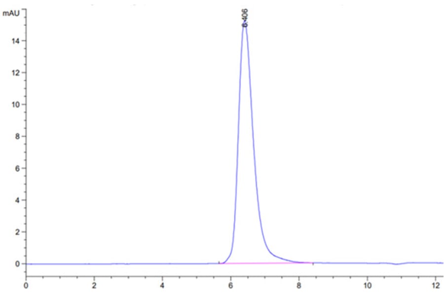 SEC-HPLC - Recombinant Human ITGB6 Protein (C-terminal His Tag) (A330953) - Antibodies.com