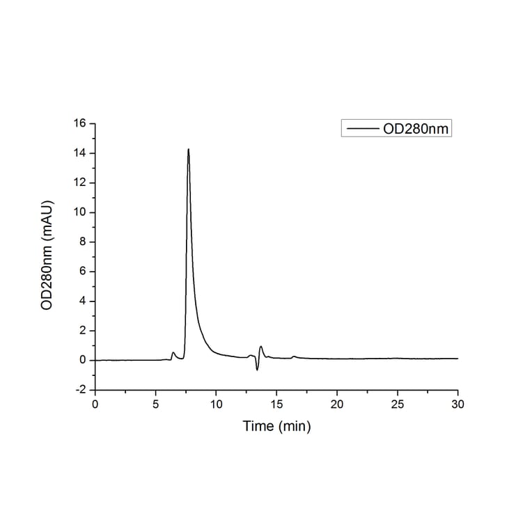 SEC-HPLC - Recombinant Human JAM-C Protein (C-terminal Human Fc and His Tag) (A330955) - Antibodies.com