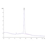 SEC-HPLC - Recombinant Human KIR3DL3 Protein (C-terminal His and Avi Tag) (A330973) - Antibodies.com