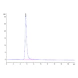 SEC-HPLC - Recombinant Human LDLR Protein (Biotin) (C-terminal His and Avi Tag) (A330993) - Antibodies.com