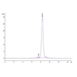 SEC-HPLC - Recombinant Human LILRA3 Protein (Biotin) (C-terminal His and Avi Tag) (A331004) - Antibodies.com
