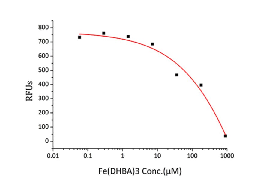 Tryptophan Fluorescence Quenching Assays - Recombinant Human Lipocalin-2/NGAL Protein (A331017) - Antibodies.com