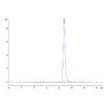 SEC-HPLC - Recombinant Mouse LRG1 Protein (C-terminal His Tag) (A331021) - Antibodies.com