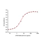 Standard Curve - Recombinant Human LYPD3 Protein (C-terminal His Tag) (A331030) - Antibodies.com