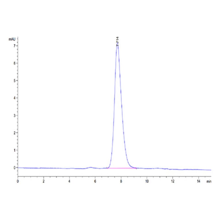 SEC-HPLC - Recombinant Human MAdCAM1 Protein (C-terminal His Tag) (A331031) - Antibodies.com