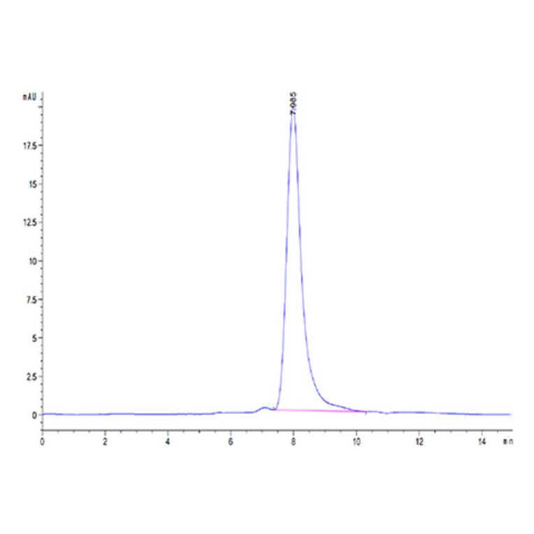 SEC-HPLC - Recombinant Mouse MARCO Protein (N-terminal His Tag) (A331033) - Antibodies.com