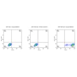 Flow Cytometry - Recombinant Human Mesothelin Protein (Biotin) (C-terminal Human Fc and Avi Tag) (A331050) - Antibodies.com