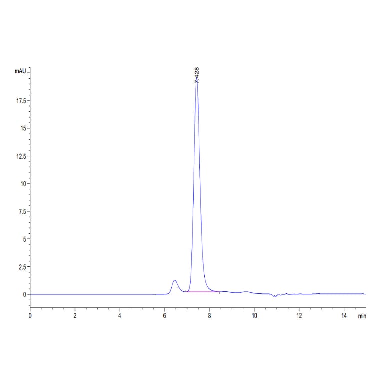 SEC-HPLC - Recombinant Human Met (c-Met) Protein (C-terminal His and Avi Tag) (A331056) - Antibodies.com