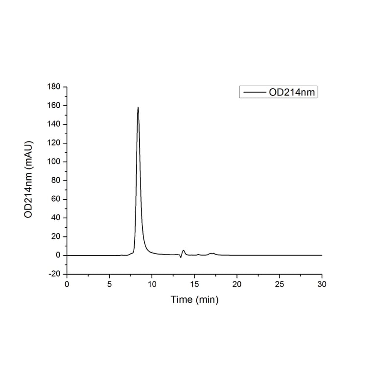 SEC-HPLC - Recombinant Human MICB Protein (C-terminal Human Fc and His Tag) (A331061) - Antibodies.com