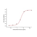 Standard Curve - Recombinant Human MUC16 Protein (C-terminal Human Fc Tag) (A331076) - Antibodies.com