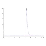 SEC-HPLC - Recombinant Human Nectin 2 Protein (A331091) - Antibodies.com