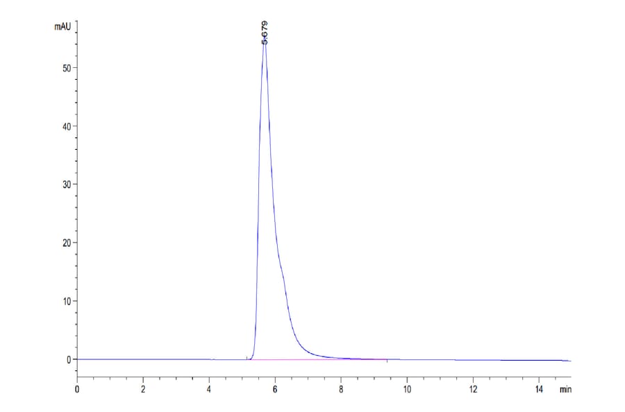SEC-HPLC - Recombinant Human Nectin 2 Protein (C-terminal Human Fc Tag) (A331093) - Antibodies.com