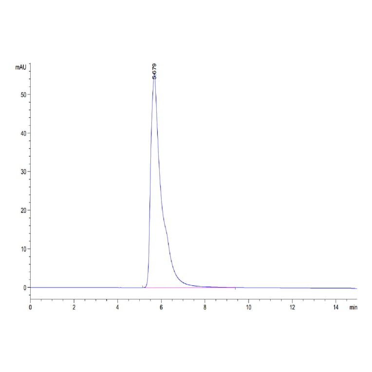 SEC-HPLC - Recombinant Human Nectin 2 Protein (C-terminal Human Fc Tag) (A331093) - Antibodies.com