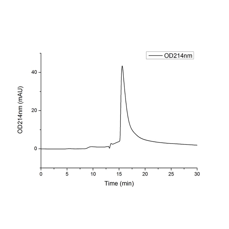 SEC-HPLC - Recombinant Human NKp30 Protein (C-terminal Human Fc and His Tag) (A331110) - Antibodies.com