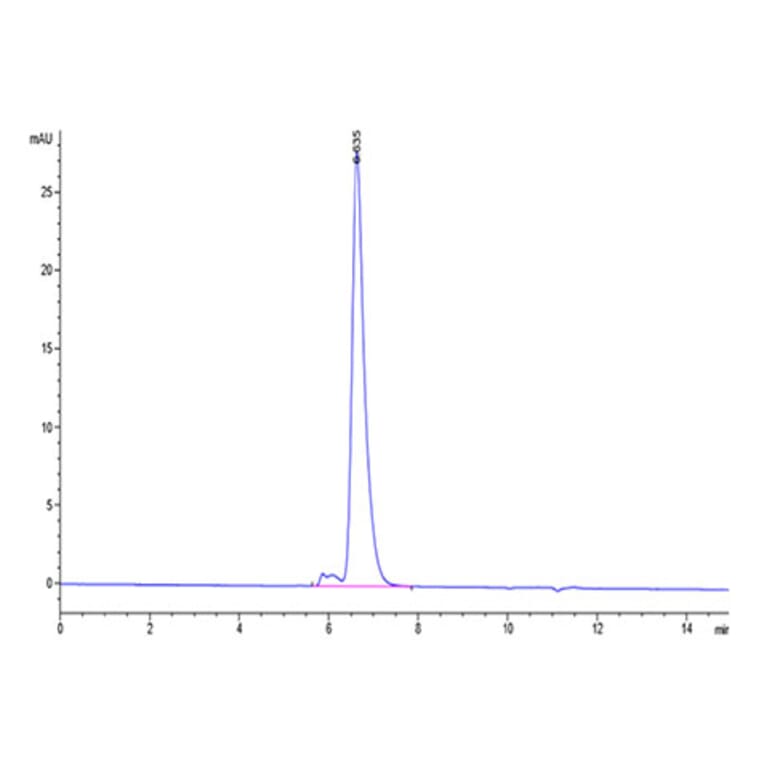 SEC-HPLC - Recombinant Human Notch1 Protein (Biotin) (C-terminal His and Avi Tag) (A331114) - Antibodies.com