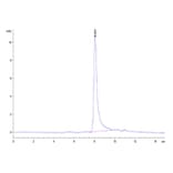 SEC-HPLC - Recombinant Human Oncostatin M/OSM Protein (Biotin) (C-terminal His and Avi Tag) (A331127) - Antibodies.com