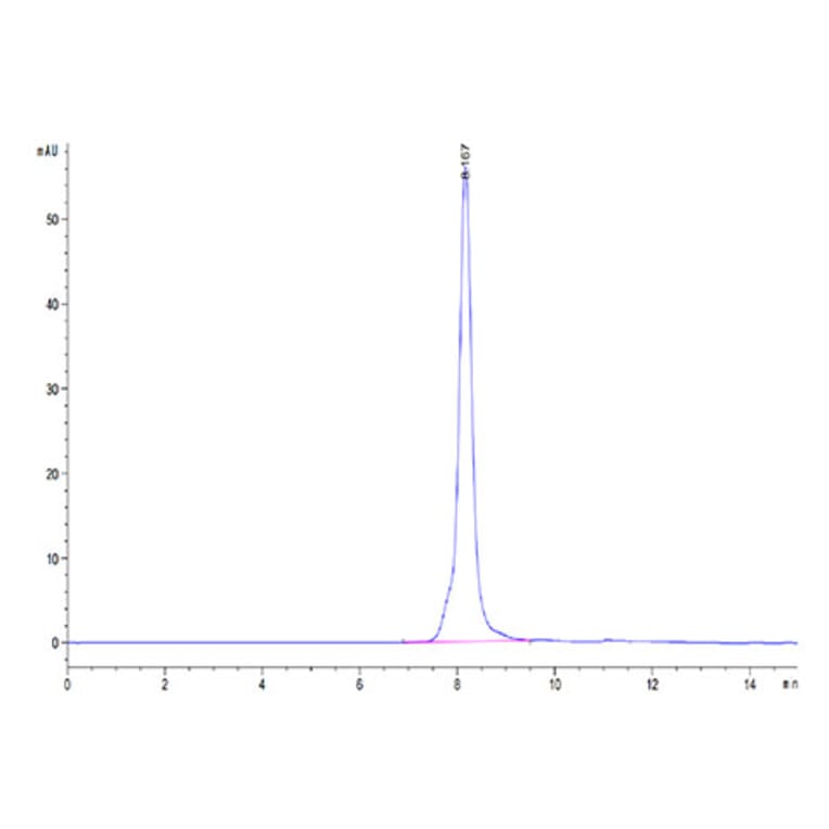SEC-HPLC - Recombinant Human OSCAR Protein (C-terminal Human Fc Tag) (A331129) - Antibodies.com