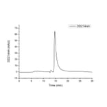 SEC-HPLC - Recombinant Human Osteoprotegerin Protein (C-terminal His Tag) (A331132) - Antibodies.com